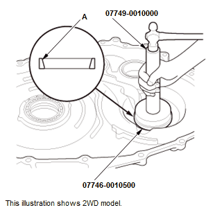 Continuously Variable Transmission (CVT) - Testing & Troubleshooting